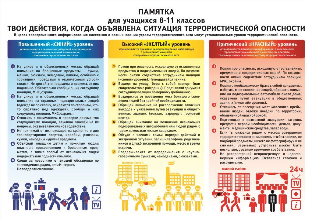 8. Памятка об уровнях опасности.jpg